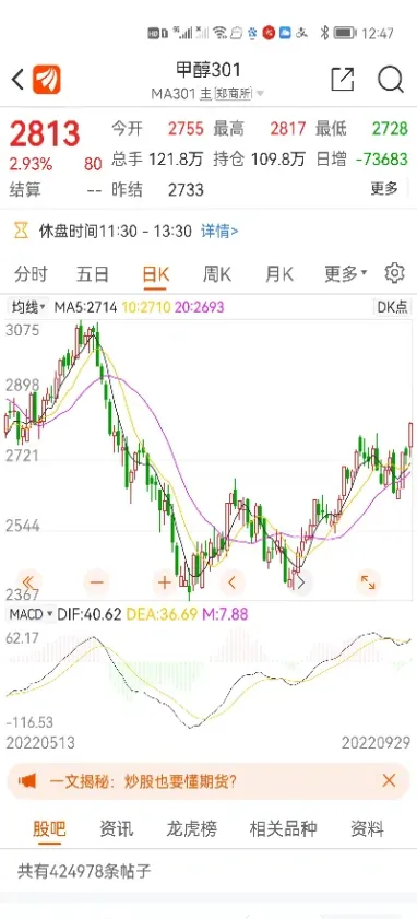 今天甲醇期货实时看盘(今天甲醇期货走势预测)_https://www.07apk.com_黄金期货直播室_第1张