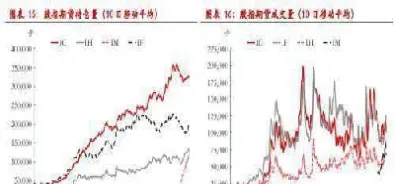 股指期货基差收敛吗(股指期货基差公式)_https://www.07apk.com_期货行业分析_第1张