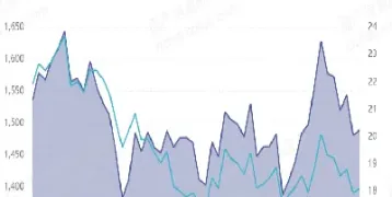 国内天气期货的指标(天气期货上线时间)_https://www.07apk.com_期货科普_第1张