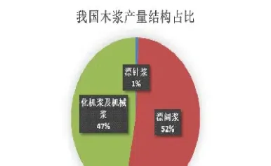 纸浆期货多空持仓量大吗(纸浆期货主力持仓)_https://www.07apk.com_农产品期货_第1张