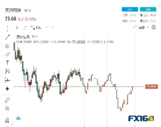 期货油价未来趋势图(期货行情未来走势分析)_https://www.07apk.com_黄金期货直播室_第1张