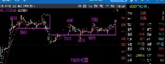 苏物期货27日大连豆粕技术解盘(大连豆粕期货价格)_https://www.07apk.com_期货行业分析_第1张