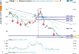 美天然气连续期货走势图(美天然气连续期货走势图分析)_https://www.07apk.com_期货行业分析_第1张