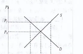 期货供求关系图(期货价格分析中的供求分析主要内容)_https://www.07apk.com_期货科普_第1张