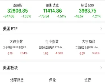 美国三大股指期货均转跌(美国三大股指期货跌断)_https://www.07apk.com_农产品期货_第1张
