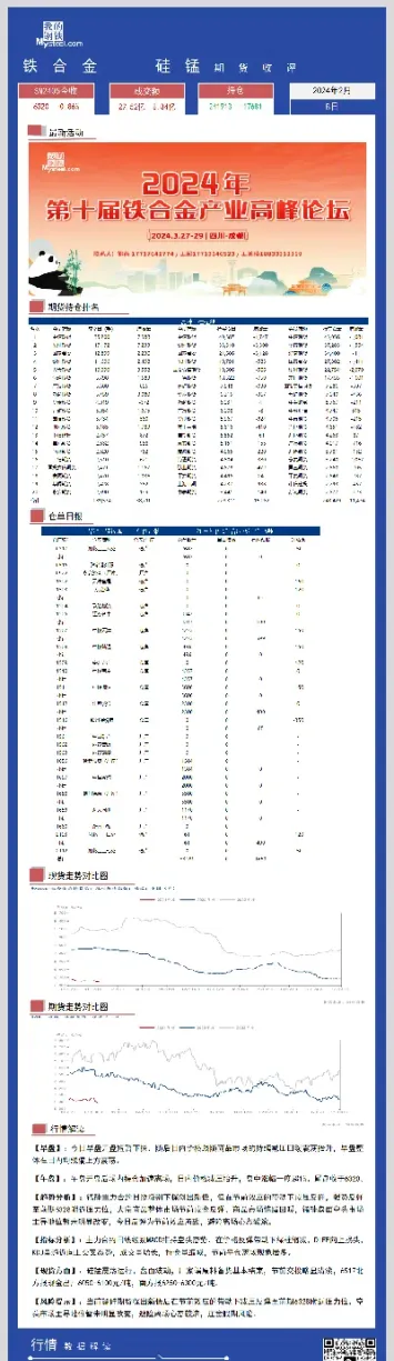 硅锰期货跌破7000(硅锰期货交易时间)_https://www.07apk.com_股指期货_第1张