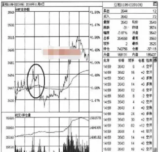 期货分时放大了怎样缩小(期货如何把分时图放大)_https://www.07apk.com_黄金期货直播室_第1张