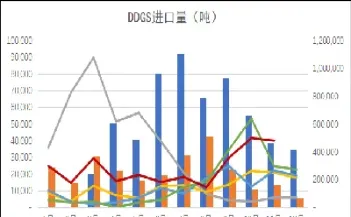 美国ddgs期货(美国期货实时交易)_https://www.07apk.com_股指期货_第1张