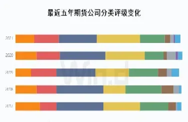 期货库存历史数据(期货库存数据意思)_https://www.07apk.com_股指期货_第1张