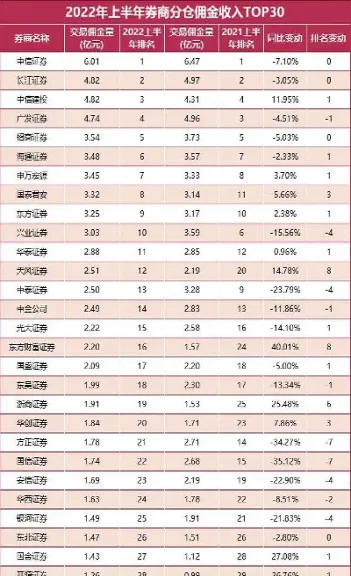 券商系期货中报分化(证券期货风险等级)_https://www.07apk.com_期货科普_第1张