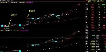 期货震荡市公式(期货日内震荡行情绝招)_https://www.07apk.com_期货行业分析_第1张