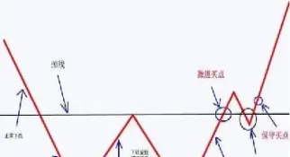 期货支撑位在哪看(3分钟做支撑位期货)_https://www.07apk.com_期货科普_第1张