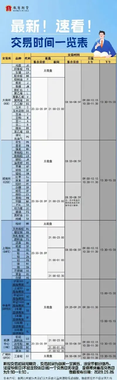 期货5月份交易时间(5月份期货什么时候交割)_https://www.07apk.com_期货行业分析_第1张