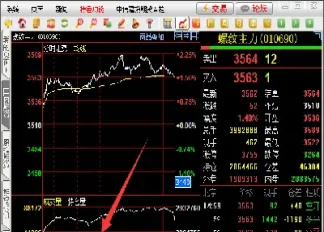 国内夜盘期货品种(国内期货夜盘什么品种安全)_https://www.07apk.com_股指期货_第1张