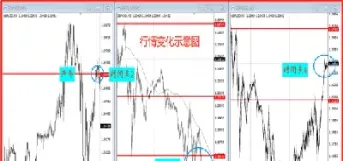 期货60分钟止盈(期货止损止盈设置技巧)_https://www.07apk.com_原油期货_第1张