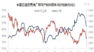 沥青期货涨而沥青股票不涨(沥青期货受什么影响)_https://www.07apk.com_期货行业分析_第1张