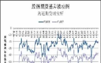 期货板块指数怎样计算(期货指数啥意思)_https://www.07apk.com_期货行业分析_第1张