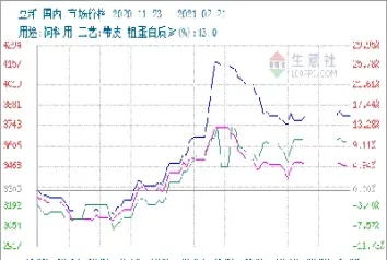 豆粕期货与什么相关联(豆粕期货与什么相关联呢)_https://www.07apk.com_期货科普_第1张