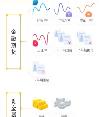 与指数相关的商品期货品种(与指数相关的商品期货品种有哪些)_https://www.07apk.com_期货行业分析_第1张