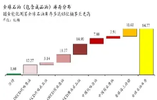 石油全球三大期货市场(石油全球三大期货市场是哪三个)_https://www.07apk.com_期货技术分析_第1张