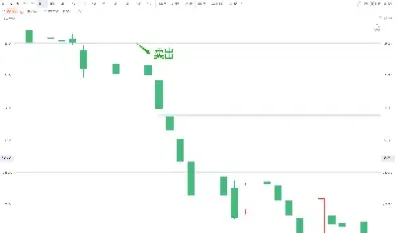 沪锡期货的走势如何(沪锡期货走势如何)_https://www.07apk.com_期货行业分析_第1张