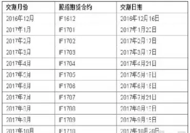 股指期货交割日对沪深指数有什么影响(股指期货交割日对沪深指数有什么影响吗)_https://www.07apk.com_原油期货_第1张