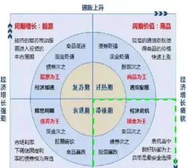 期货市场的四个功能(期货市场的四个功能包括)_https://www.07apk.com_原油期货_第1张