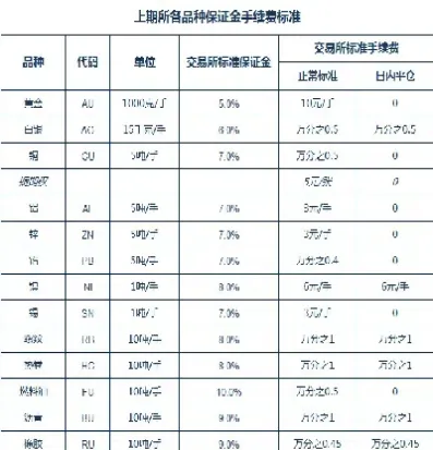 最低手续费期货(期货哪个商品手续费最低)_https://www.07apk.com_期货技术分析_第1张