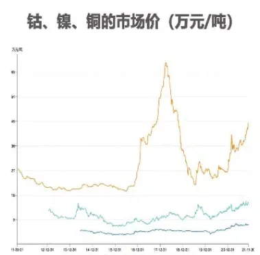 钴期货交易时间(美期货交易时间)_https://www.07apk.com_期货科普_第1张