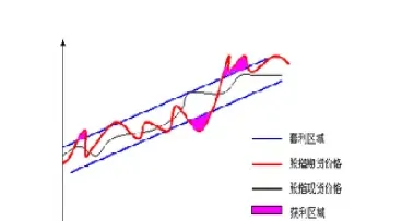 期货尾盘波动大要不要平仓(期货尾盘拉升第二天必跌吗)_https://www.07apk.com_原油期货_第1张