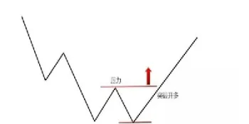 期货交易铁律讲解(期货交易入门知识讲解)_https://www.07apk.com_期货技术分析_第1张