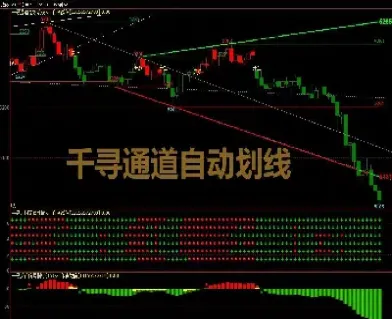 期货指标如何显示线并且显示数值(期货指标怎么编写)_https://www.07apk.com_期货行业分析_第1张