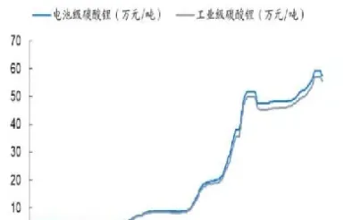 锂期货行情走势(伦敦锂期货实时行情)_https://www.07apk.com_黄金期货直播室_第1张