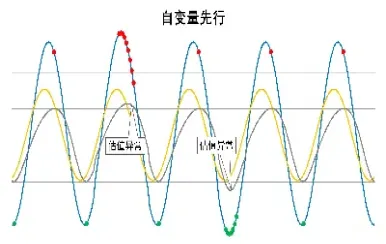 商品期货自动化交易净值(商品期货自动化交易净值计算公式)_https://www.07apk.com_期货科普_第1张