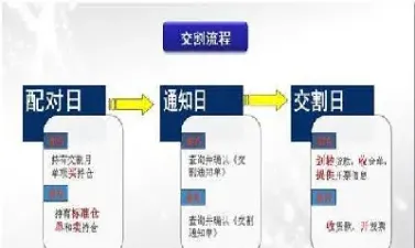 期货的实物分割方式包括(期货黄金分割图解)_https://www.07apk.com_期货科普_第1张