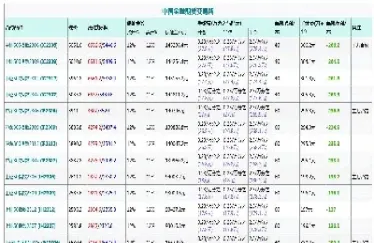 期货为什么平今仓会贵(期货交易为什么要平仓)_https://www.07apk.com_黄金期货直播室_第1张