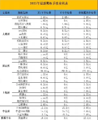 国内期货原油1809手续费(原油期货收费标准)_https://www.07apk.com_期货技术分析_第1张