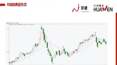 期货技术指标编写基础知识(做白糖期货最好的技术指标)_https://www.07apk.com_原油期货_第1张