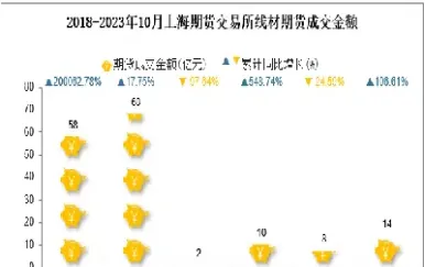 上海期货最新报价(上海期货最新报价时间)_https://www.07apk.com_期货技术分析_第1张