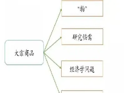 期货行情主要受什么影响(期货市场行情由什么决定的)_https://www.07apk.com_农产品期货_第1张