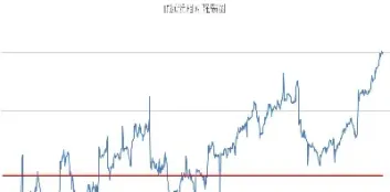 股指期货ic看哪些指标(ic300股指期货行情)_https://www.07apk.com_黄金期货直播室_第1张