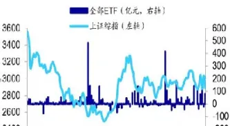 期货交易中怎么看主力资金流入(期货如何看主力资金进场)_https://www.07apk.com_期货技术分析_第1张