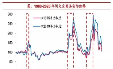 大宗商品期货全涨价(大宗商品期货大涨)_https://www.07apk.com_原油期货_第1张