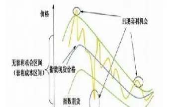 指数期货需要多少资金(指数期货需要多少资金才能交易)_https://www.07apk.com_黄金期货直播室_第1张