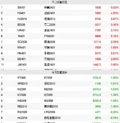 纯碱期货涨停了吗最近(期货纯碱2501涨停)_https://www.07apk.com_原油期货_第1张