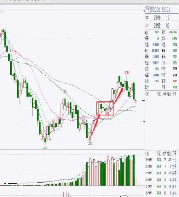 短期来看甲醇期货难以好转(期货甲醇未来是涨是跌)_https://www.07apk.com_股指期货_第1张