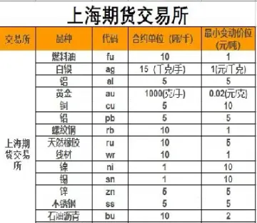 波动最小的期货(波动最小的期货品种)_https://www.07apk.com_期货技术分析_第1张