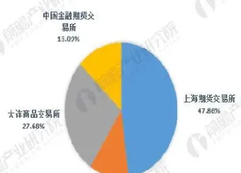 期货市场有几个行业板块(期货行业有哪些)_https://www.07apk.com_股指期货_第1张