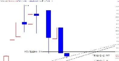 期货沪金指数k线图(期货沪锌指数的日k线图)_https://www.07apk.com_期货行业分析_第1张