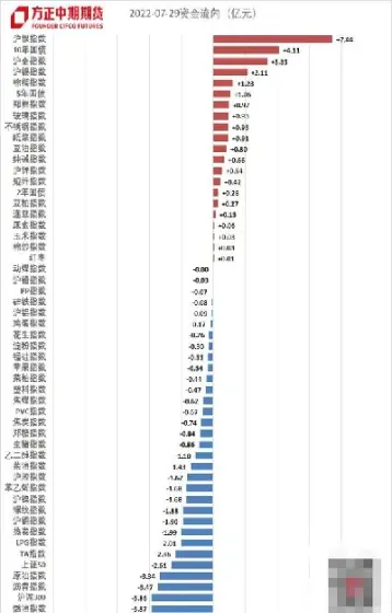 期货资金使用率100(期货资金使用率100会被强平吗)_https://www.07apk.com_期货技术分析_第1张